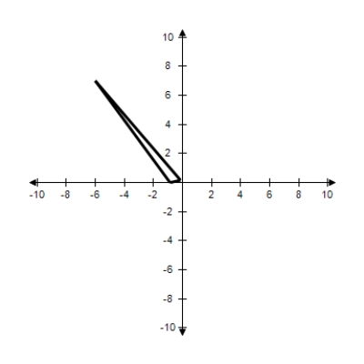 <strong>The given points represent the vertices of a triangle.Select the triangle ABC in the coordinate plane. </strong> A) B) C) D) E)