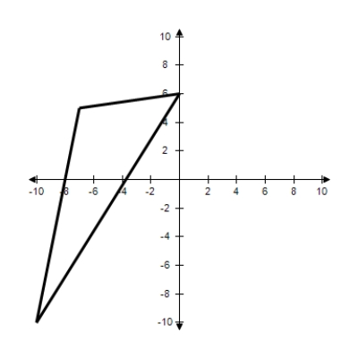 <strong>The given points represent the vertices of a triangle.Select the triangle ABC in the coordinate plane. </strong> A) B) C) D) E)