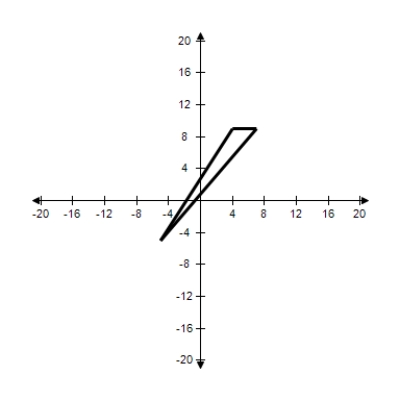<strong>The given points represent the vertices of a triangle.Select the triangle ABC in the coordinate plane. A = (-4,-5),B = (2,7),C = (5,7) </strong> A) B) C) D) E)