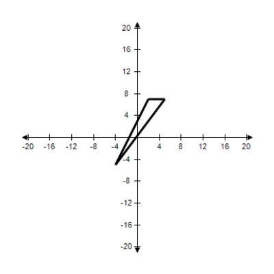 <strong>The given points represent the vertices of a triangle.Select the triangle ABC in the coordinate plane. A = (-4,-5),B = (2,7),C = (5,7) </strong> A) B) C) D) E)