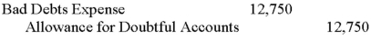 <strong>TechCom ages its accounts receivables to determine the end of the period adjustment for bad debts.At the end of the year,management estimated that $12,750 of the accounts receivable balances would be uncollectible.The Allowance for Doubtful Accounts had a debit balance of $175.What entry should TechCom make at the end of the year,for the estimated bad debts expense?</strong> A)   B)   C)   D)   E)   <div style=padding-top: 35px> 