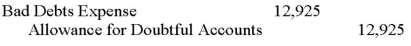 <strong>TechCom ages its accounts receivables to determine the end of the period adjustment for bad debts.At the end of the year,management estimated that $12,750 of the accounts receivable balances would be uncollectible.The Allowance for Doubtful Accounts had a debit balance of $175.What entry should TechCom make at the end of the year,for the estimated bad debts expense?</strong> A)   B)   C)   D)   E)   <div style=padding-top: 35px> 