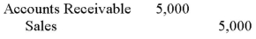 <strong>The Liccorish Pizza bought $5,000 worth of merchandise from TechCom and signed a 90-day,10% promissory note for the $5,000.TechCom's journal entry to record the transaction is:</strong> A)   B)   C)   D)   E)   <div style=padding-top: 35px> 