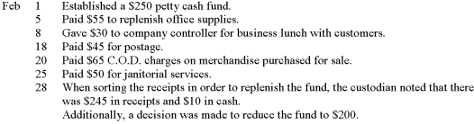 Z-Mart established a petty cash fund recently and the following transactions affecting the fund occurred during February: Prepare the journal entry to reimburse the fund and to reduce its size.