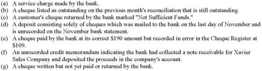 Below,preceded by identifying letters,are seven items that would cause Xavier Sales Company's book balance of cash to differ from its bank statement balance. Indicate where each item would appear on Xavier Sales Company's bank reconciliation by placing its identifying letter in the parentheses in the proper section of the form below. Book balance of cash Bank statement balance
