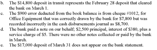 You are a supervisor in the accounting department of Stellar Consulting.The person you just hired shows you the bank reconciliation prepared for March 31,as shown below. In comparing the bank reconciliation to the Cash account in the General Ledger,you notice a problem.You investigate further and come up with some additional information as follows: a.The Cash account in the General Ledger showed the following: Instructions 1.Prepare a corrected bank reconciliation for March 31,2015. 2.Record the journal entries resulting from the corrected bank reconciliation.