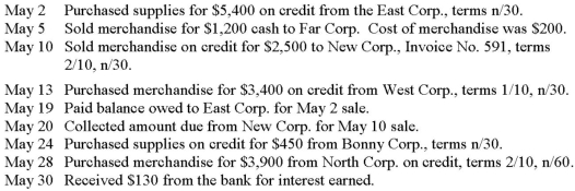 The following transactions were completed by Augsburg Company during the month of May.The company uses a perpetual inventory system. -Prepare a multi-column Purchases Journal for Augsburg and record the appropriate transactions.Complete the process and prepare a schedule of accounts payable.