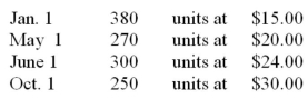 Player Company made the following merchandise purchases during the current year: There was no beginning inventory,but ending inventory consisted of 400 units.If Player uses the first-in,first-out method and the periodic inventory system,what would be the cost of the ending inventory?