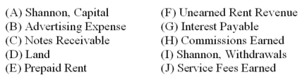 The following list of accounts is for Shannon Sales Co.: Use the form below to identify the type of account and its normal balance.The first one has been done for you as an example.