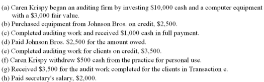 Record the following transactions by making entries directly to the T-accounts provided.