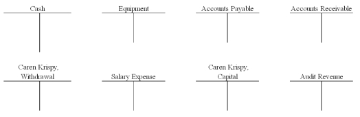 Record the following transactions by making entries directly to the T-accounts provided.