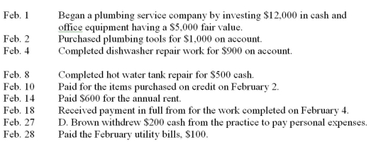 D.Brown Plumbing Co completed the following transactions during February of the current year: Prepare general journal entries to record the transactions.Include a brief description for each entry.
