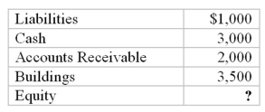 From the following information taken from the records of Peach Company at December 31 of this year,calculate equity.