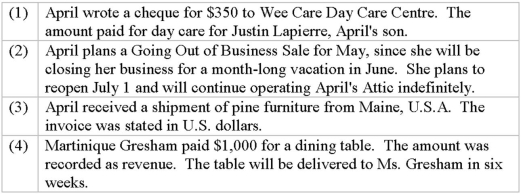 You are reviewing the accounting records of April's Attic,owned by April Lapierre.You have uncovered the following situations.Compose a memo to Ms.Lapierre.Cite the appropriate accounting principle and suggest an action for each separate item.  