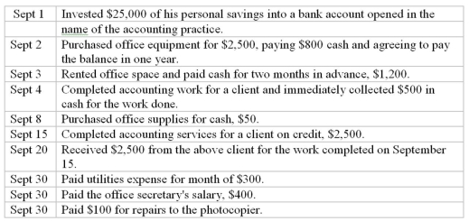 Dallas Parsons,CA,began an accounting practice and completed these transactions during September 2015: Show the effects of the above transactions on the balance sheet items of Dallas Parsons,CA.Use the following format for your answers. Increase = I Decrease = D No effect = N