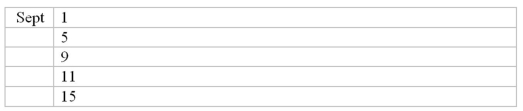 The bookkeeper of the Tide Company prepared a balance sheet immediately after each transaction was recorded.During September 2015,the first month of operation,the following balance sheets were prepared: Required: Describe the nature of each of the five transactions that took place during the month of September.  