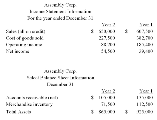 Comparative financial data for Assembly Corp are presented below: Calculate accounts receivable turnover for Year 2. Calculate merchandise turnover for Year 2.