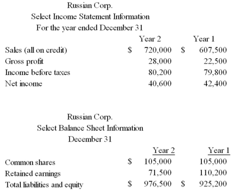 Select comparative financial data information for Russian Corp is presented below: (a)Calculate return on total assets for Year 2. (b)Calculate return on common shareholders' equity for Year 2.