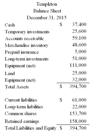 Templeton Corporation has the following balance sheet: Calculate the current ratio and the acid-test ratio.