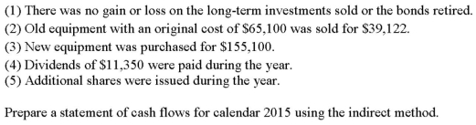 Friends Co.had the following financial data related to the year ended December 31: Additional information:
