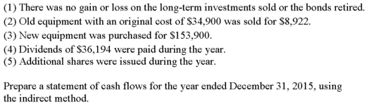 Perry Corp had the following financial data related to the years ended December 31: