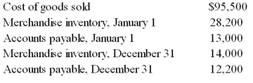 Calculate (1)the cost of goods purchased and (2)the cash paid for merchandise based on the following information provided about the operations of Olney Company.