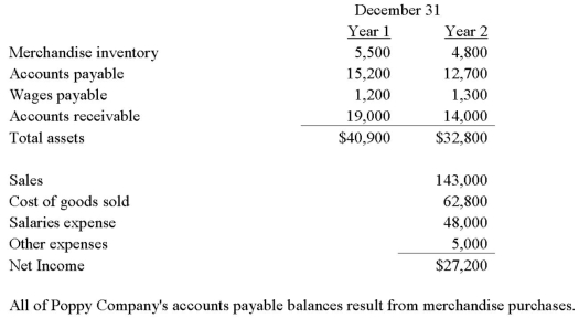 Selected balances from Poppy Company's records are as follows:    
