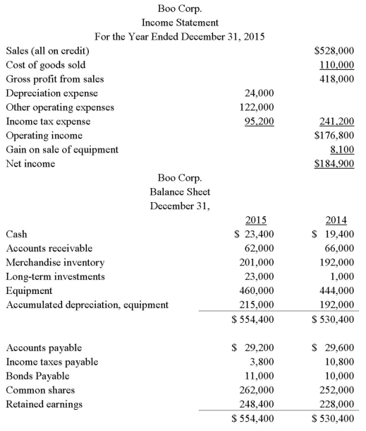 Use Boo Corp's income statement and balance sheet information to calculate the net cash provided by operating activities,using the: (a)Direct Method (b)Indirect Method
