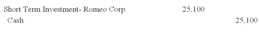 <strong>World Co.purchased 500 Romeo Corporation common shares at $50 per share plus $100 commission.World Co.intends to hold these shares for six to twelve months for the purpose of realizing gains in share price fluctuation.The entry to record this purchase is:</strong> A) B) C) D) E) No entry