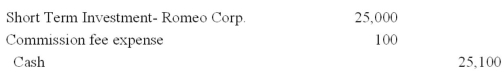 <strong>World Co.purchased 500 Romeo Corporation common shares at $50 per share plus $100 commission.World Co.intends to hold these shares for six to twelve months for the purpose of realizing gains in share price fluctuation.The entry to record this purchase is:</strong> A) B) C) D) E) No entry
