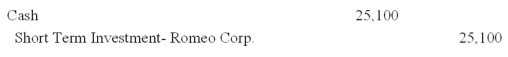 <strong>World Co.purchased 500 Romeo Corporation common shares at $50 per share plus $100 commission.World Co.intends to hold these shares for six to twelve months for the purpose of realizing gains in share price fluctuation.The entry to record this purchase is:</strong> A) B) C) D) E) No entry