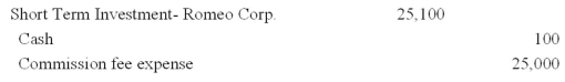 <strong>World Co.purchased 500 Romeo Corporation common shares at $50 per share plus $100 commission.World Co.intends to hold these shares for six to twelve months for the purpose of realizing gains in share price fluctuation.The entry to record this purchase is:</strong> A) B) C) D) E) No entry