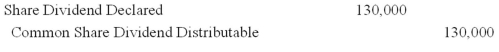 <strong>On July 1,Stubbs Corporation had 100,000 no-par-value common shares outstanding.On this day the board of directors declared a 10% share dividend.The fair market value of each share was $13.A possible entry to record this dividend is:</strong> A) B) C) D) E)