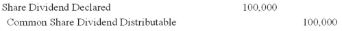 <strong>On July 1,Stubbs Corporation had 100,000 no-par-value common shares outstanding.On this day the board of directors declared a 10% share dividend.The fair market value of each share was $13.A possible entry to record this dividend is:</strong> A) B) C) D) E)