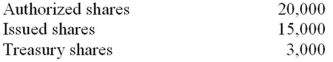 <strong>The following data were obtained from Cook the Books Accounting Inc.: The number of outstanding shares is:</strong> A) 12,000. B) 18,000. C) 17,000. D) 23,000. E) 15,000.