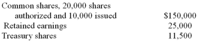 <strong>Cheatem Lawyers Inc has 9,000 common shares outstanding about which the following data has been collected: The cost per share of the treasury shares is:</strong> A) $1.15. B) $1.28. C) $10.50. D) $11.50. E) None of these answers is correct.