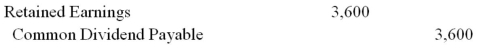 <strong>Ken Corp declared a 0.60 per share common dividend.The company has 20,000 common shares authorized,with 6,000 shares issued and outstanding.A possible journal entry to record the declaration is:</strong> A) B) C) D) E)