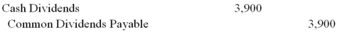 <strong>Ken Corp declared a 0.60 per share common dividend.The company has 20,000 common shares authorized,with 6,000 shares issued and outstanding.A possible journal entry to record the declaration is:</strong> A) B) C) D) E)