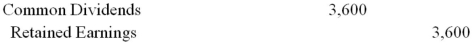 <strong>Ken Corp declared a 0.60 per share common dividend.The company has 20,000 common shares authorized,with 6,000 shares issued and outstanding.A possible journal entry to record the declaration is:</strong> A) B) C) D) E)