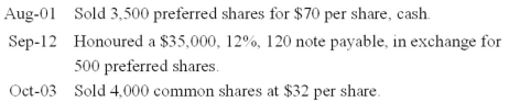 Justine Corp received its charter and began business in 2015.The company was authorized to issue 20,000,$5,noncumulative preferred shares and an unlimited number of common shares.Prepare journal entries to record the following transactions that occurred during 2015: