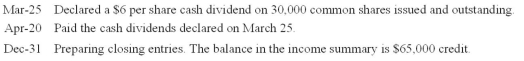 The following information and transactions took place during 2015: Prepare journal entries for the above transactions.