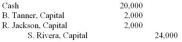 <strong>The TJR Partnership recorded the following journal entry:   The transaction reflects:</strong> A) Acceptance of a new partner who invests $20,000 and receives a $4,000 bonus. B) Withdrawal of a partner who pays a $2,000 bonus to each of the other partners. C) Addition of a partner who pays a bonus to each of the other partners. D) Additional investment into the partnership by Tanner and Jackson. E) Withdrawal of $2,000 each by Tanner and Jackson. <div style=padding-top: 35px> 