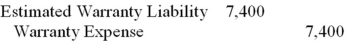 <strong>West Coast Outdoor Co.estimates that warranty expense will be 1% of sales.The current period's sales were $740,000.The entry to record the warranty expense is:</strong> A) B) C) D) E)
