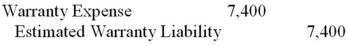 <strong>West Coast Outdoor Co.estimates that warranty expense will be 1% of sales.The current period's sales were $740,000.The entry to record the warranty expense is:</strong> A) B) C) D) E)