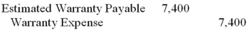 <strong>West Coast Outdoor Co.estimates that warranty expense will be 1% of sales.The current period's sales were $740,000.The entry to record the warranty expense is:</strong> A) B) C) D) E)