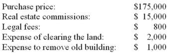 <strong>SportsWorld purchased property for a building site.The costs associated with the property were: What portion of these costs should be allocated to the cost of the land and what portion should be allocated to the cost of the new building?</strong> A) $150,000 to Land; $18,800 to Building. B) $190,000 to Land; $3,800 to Building. C) $190,800 to Land; $3,000 to Building. D) $192,800 to Land; $1,000 to Building. E) $193,800 to Land; $0 to Building.