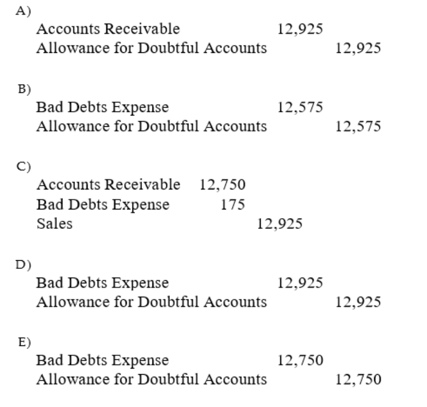 TechCom ages its accounts receivables to determine the end of the period adjustment for bad debts. At the end of the year, management estimated that $12,750 of theaccounts receivable balances would be uncollectible. The Allowance for DoubtfulAccounts had a debit balance of $175. What entry should TechCom make at the end of the year, for the estimated bad debts expense?