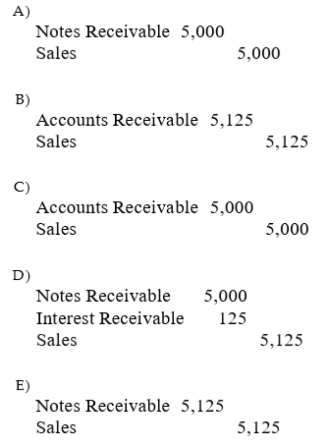 The Liccorish Pizza bought $5,000 worth of merchandise from TechCom and signed a90-day, 10% promissory note for the $5,000. TechCom's journal entry to record the transaction is: