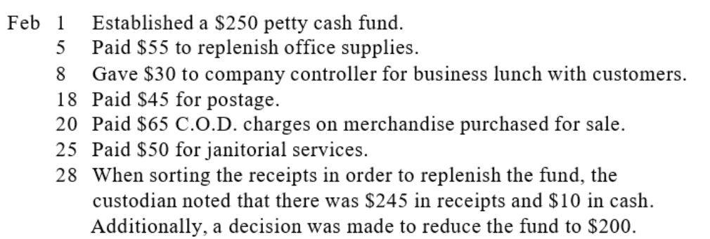 Z-Mart established a petty cash fund recently and the following transactions affecting the fund occurred during February: Prepare the journal entry to reimburse the fund and to reduce its size.