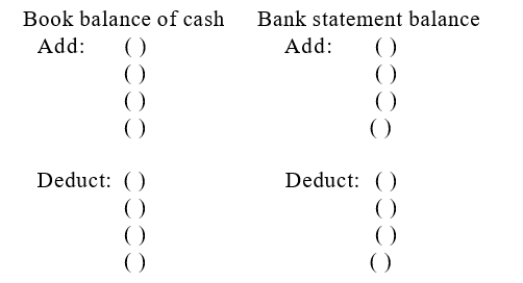 Below, preceded by identifying letters, are seven items that would cause XavierSales Company's book balance of cash to differ from its bank statement balance.(a)A service charge made by the bank.(b)A cheque listed as outstanding on the previous month's reconciliation that is still outstanding.(c)A customer's cheque returned by the bank marked Not SufficientFunds.(d)A deposit consisting solely of cheques which was mailed to the bank on the last day of November and is unrecorded on the November bankstatement.(e)A cheque paid by the bank at its correct $190 amount but recorded in error in the Cheque Register at $109.(f)An unrecorded credit memorandum indicating the bank had collected a note receivable for Xavier Sales Company and deposited the proceeds in the company's account.(g)A cheque written but not yet paid or returned by the bank.Indicate where each item would appear on Xavier Sales Company's bankreconciliation by placing its identifying letter in the parentheses in the proper section of the form below.